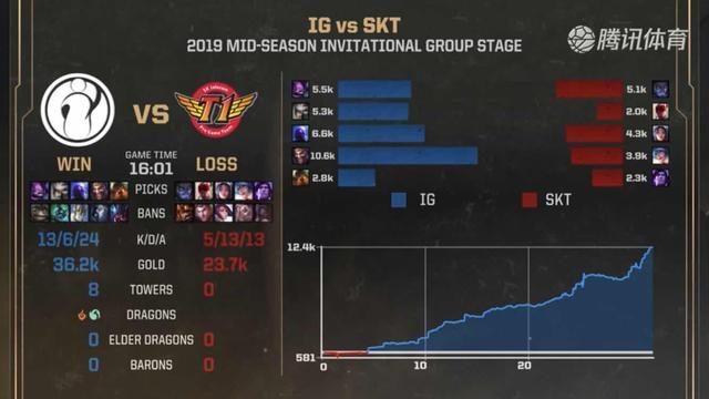 lux ：我从未设想过能以13-0的比分晋级Major